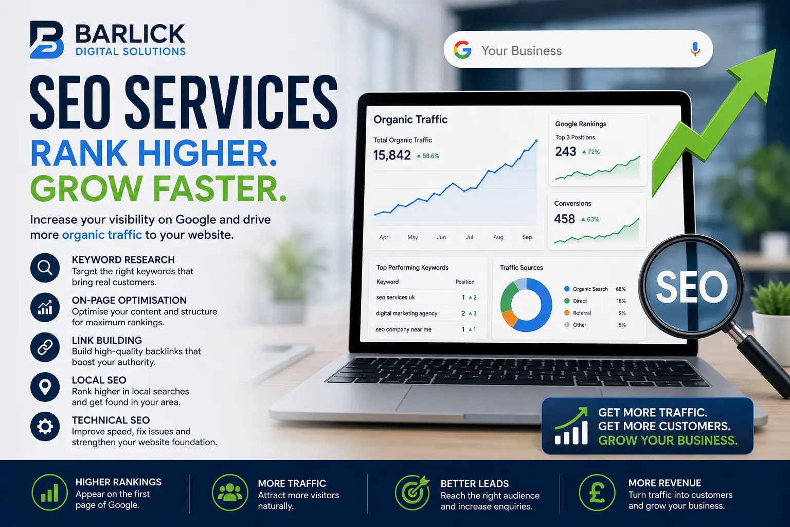 How to Rank Higher on Google and Grow Your Business Organically